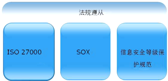 能源類解決方案