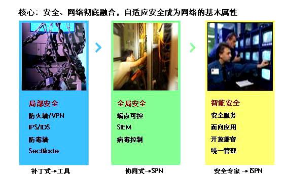 能源類解決方案