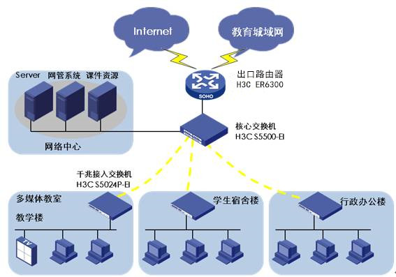 ER6300組網(wǎng)應(yīng)用圖.jpg